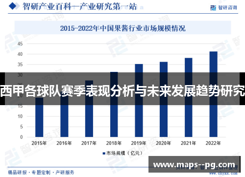 西甲各球队赛季表现分析与未来发展趋势研究 西甲各球队赛季表现分析与未来发展趋势研究