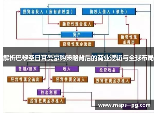 解析巴黎圣日耳曼豪购策略背后的商业逻辑与全球布局