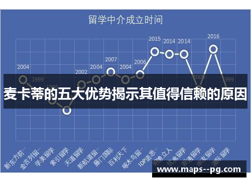 麦卡蒂的五大优势揭示其值得信赖的原因 麦卡蒂的五大优势揭示其值得信赖的原因