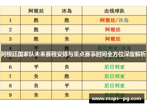 阿根廷国家队未来赛程安排与重点赛事时间全方位深度解析