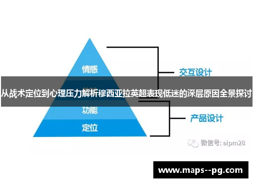 从战术定位到心理压力解析穆西亚拉英超表现低迷的深层原因全景探讨 从战术定位到心理压力解析穆西亚拉英超表现低迷的深层原因全景探讨