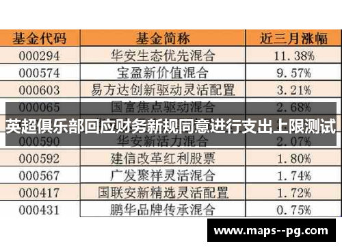 英超俱乐部回应财务新规同意进行支出上限测试 英超俱乐部回应财务新规同意进行支出上限测试